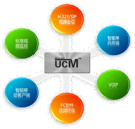 һ2013׷UCMǡýҵںͨѶϵͳ